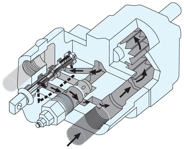 C101/C102 pump with 2-line installation, spool in neutral