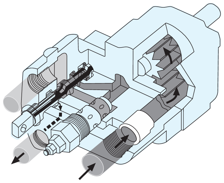 C101/C102 pump with 3-line installation, spool in neutral