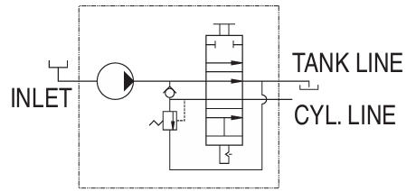 Hydraulic schematic of the 3-line installation: inlet, pump, relief valve, directional valve, tank line and cylinder line