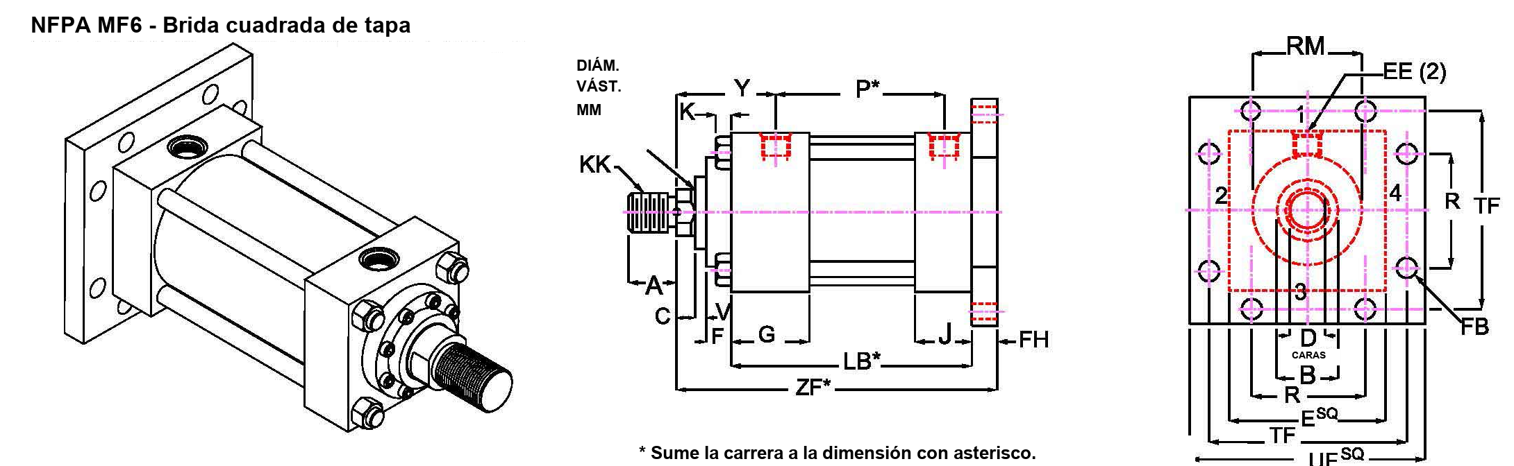 NFPA MF6, brida cuadrada de tapa