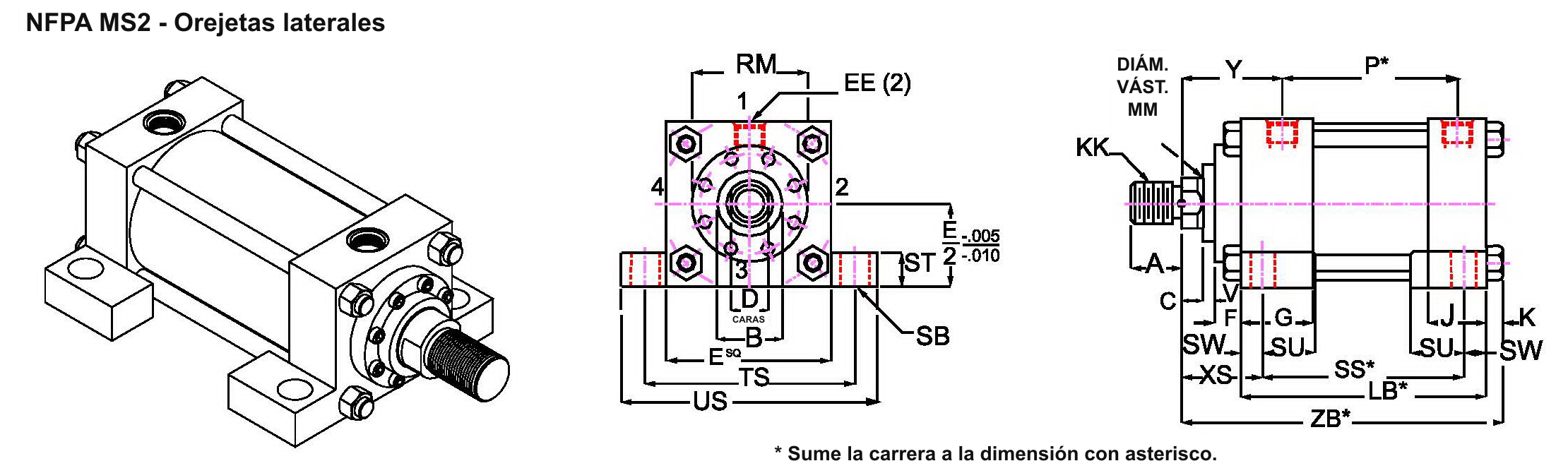 NFPA MS2, orejetas laterales